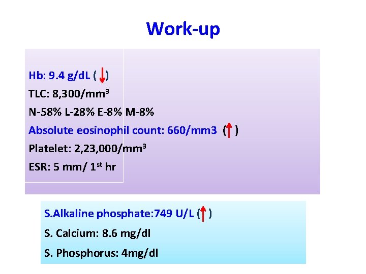 Work-up Hb: 9. 4 g/d. L ( ) TLC: 8, 300/mm 3 N-58% L-28%