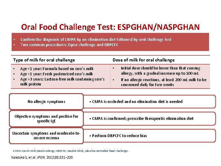  • • Oral Food Challenge Test: ESPGHAN/NASPGHAN Guideline Recommendations Confirm the diagnosis of