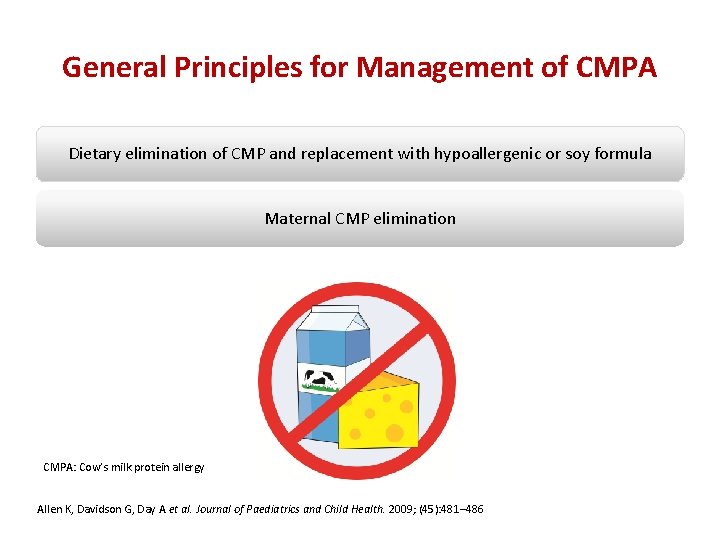 General Principles for Management of CMPA Dietary elimination of CMP and replacement with hypoallergenic