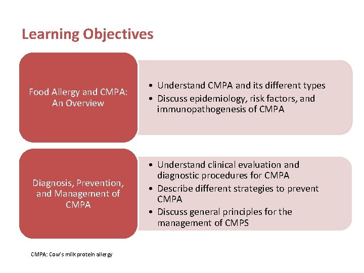 Learning Objectives Food Allergy and CMPA: An Overview Diagnosis, Prevention, and Management of CMPA: