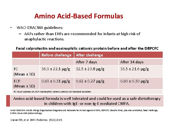 Amino Acid-Based Formulas • WAO-DRACMA guidelines: – AAFs rather than EHFs are recommended for