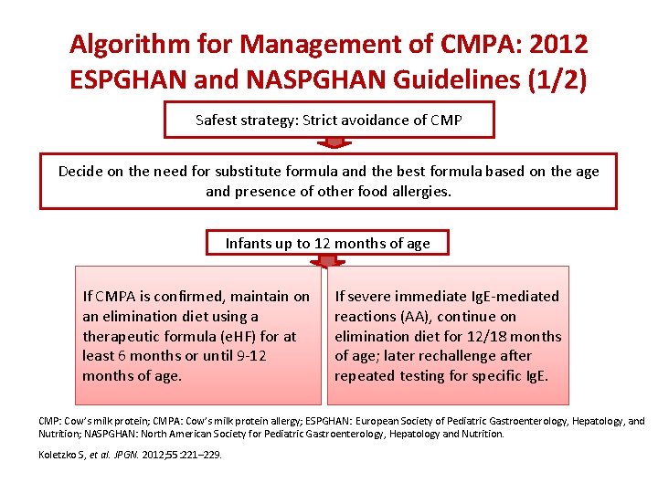 Algorithm for Management of CMPA: 2012 ESPGHAN and NASPGHAN Guidelines (1/2) Safest strategy: Strict