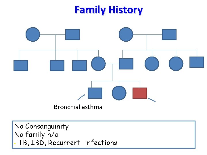 Family History Bronchial asthma No Consanguinity No family h/o § TB, IBD, Recurrent infections
