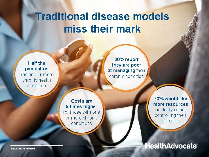 Traditional disease models miss their mark 20% report they are poor at managing their Traditional disease models miss their mark 20% report they are poor at managing their