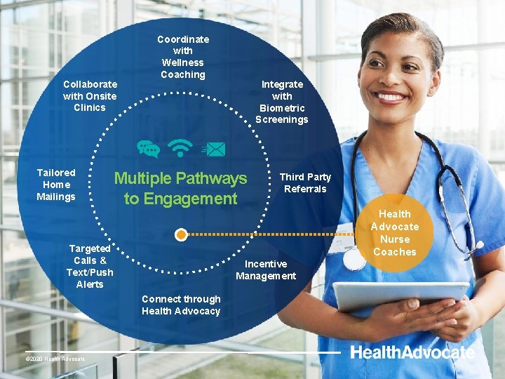 Collaborate with Onsite Clinics Tailored Home Mailings Coordinate with Wellness Coaching Integrate with Biometric Collaborate with Onsite Clinics Tailored Home Mailings Coordinate with Wellness Coaching Integrate with Biometric