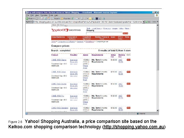 Yahoo! Shopping Australia, a price comparison site based on the Kelkoo. com shopping comparison