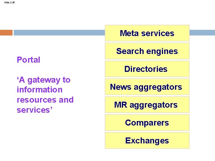 Slide 2. 25 Meta services Portal Search engines Directories ‘A gateway to information resources