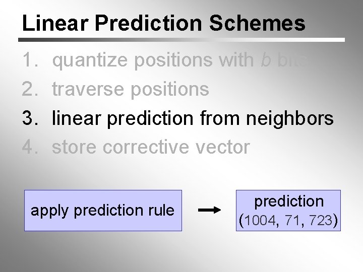 Linear Prediction Schemes 1. 2. 3. 4. quantize positions with b bits traverse positions