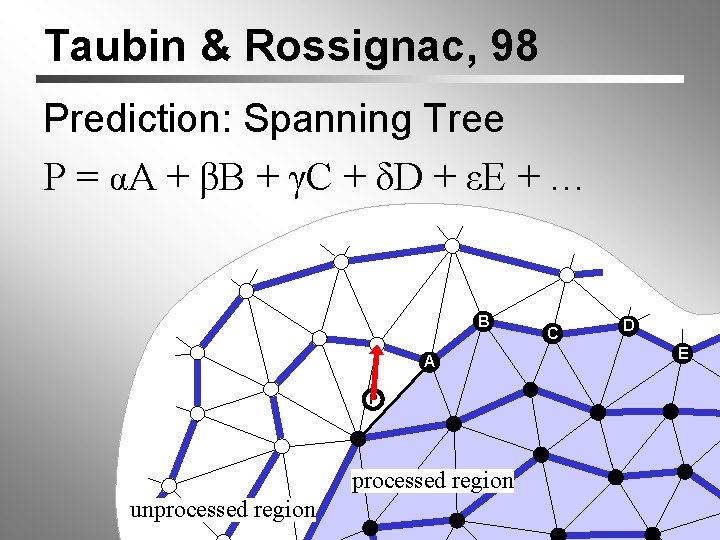 Taubin & Rossignac, 98 Prediction: Spanning Tree P = αA + βB + γC