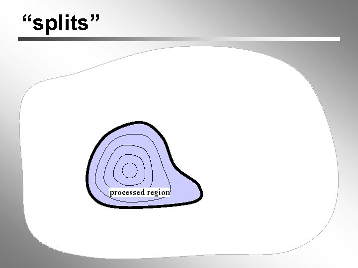 “splits” processed region 