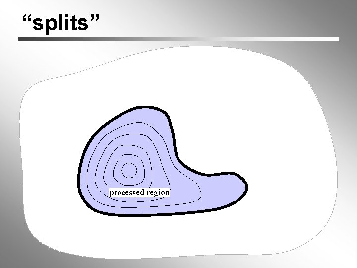 “splits” processed region 