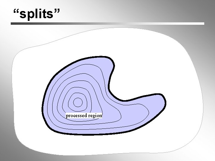 “splits” processed region 