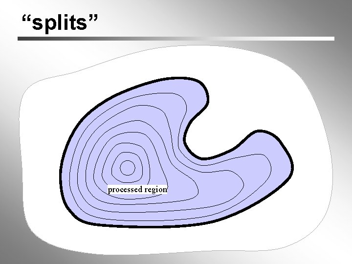 “splits” processed region 