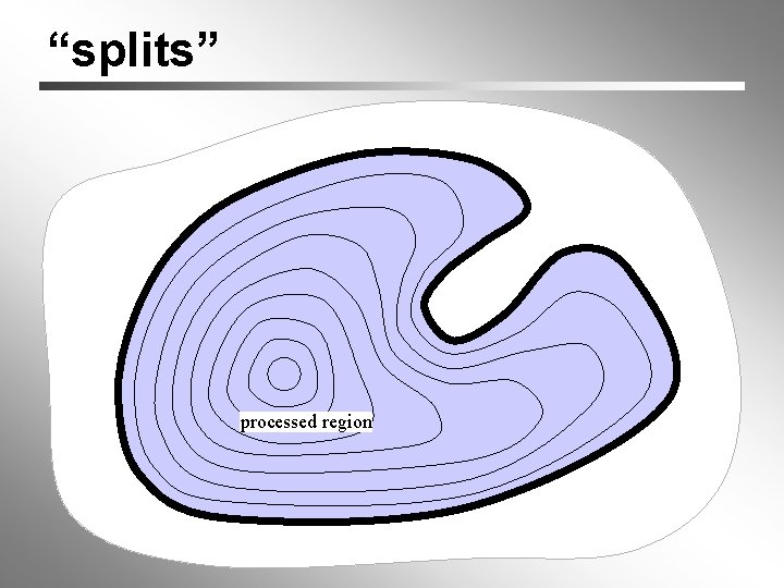 “splits” processed region 