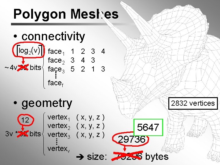 Polygon Meshes • connectivity log 2(v) face 1 1 2 3 4 face 2