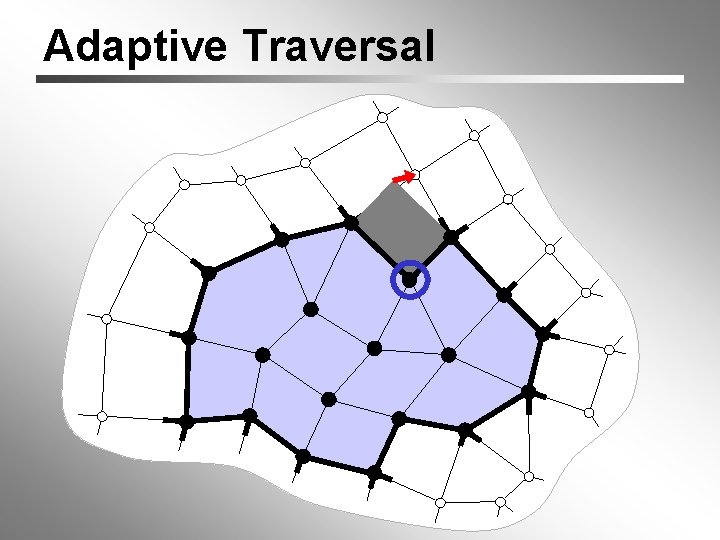 Adaptive Traversal 