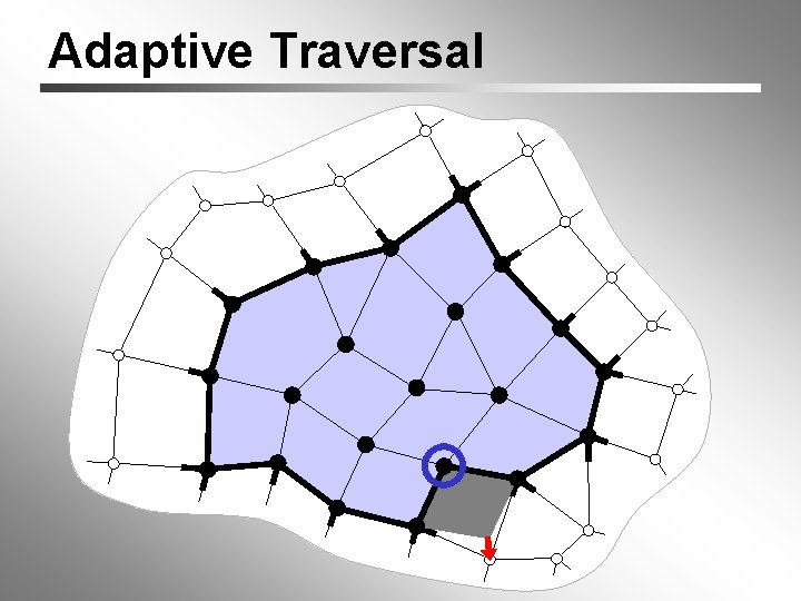 Adaptive Traversal 