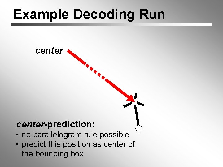 Example Decoding Run center-prediction: • no parallelogram rule possible • predict this position as