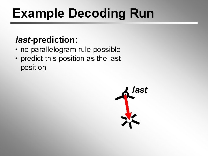 Example Decoding Run last-prediction: • no parallelogram rule possible • predict this position as