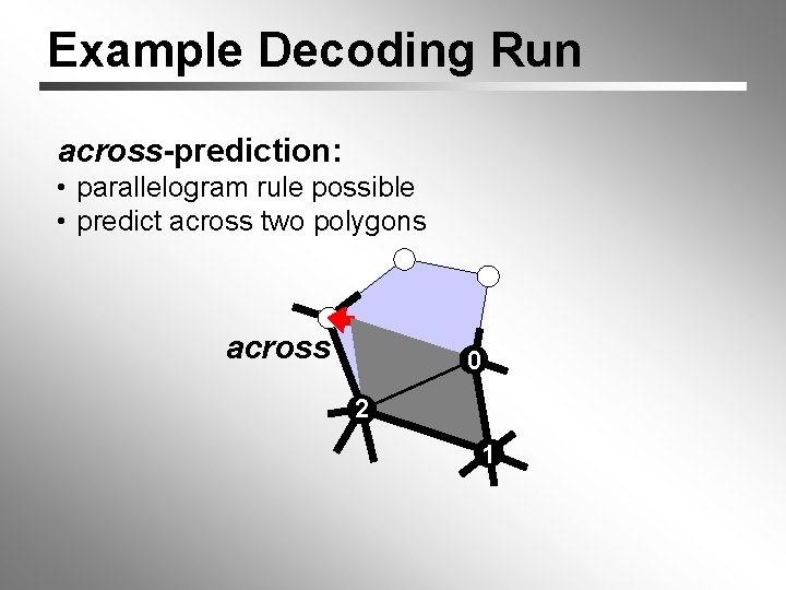 Example Decoding Run across-prediction: • parallelogram rule possible • predict across two polygons across