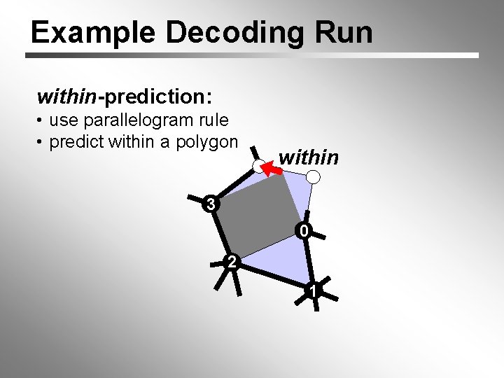 Example Decoding Run within-prediction: • use parallelogram rule • predict within a polygon within