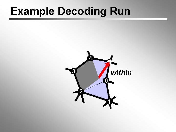 Example Decoding Run 4 3 within 0 2 1 