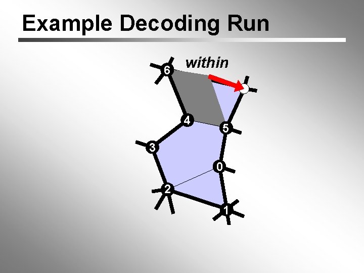 Example Decoding Run 6 within 4 5 3 0 2 1 