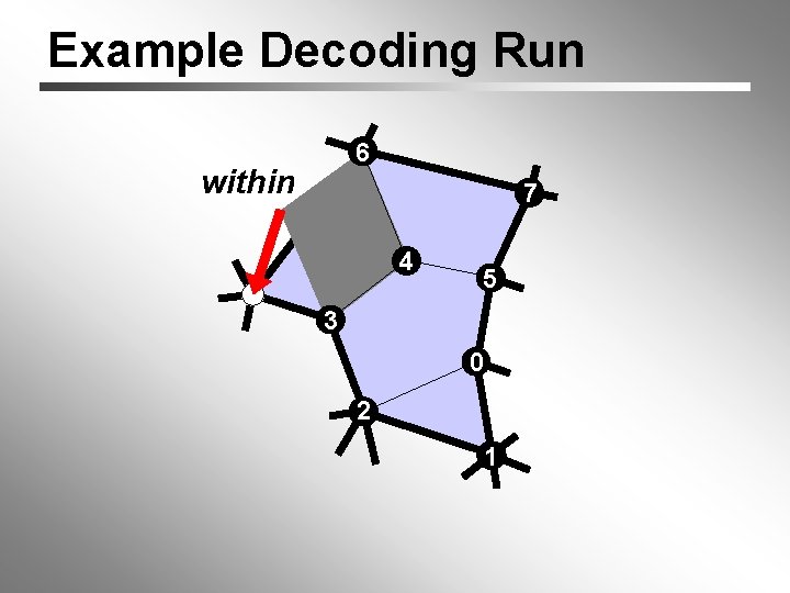 Example Decoding Run 6 within 7 4 5 3 0 2 1 