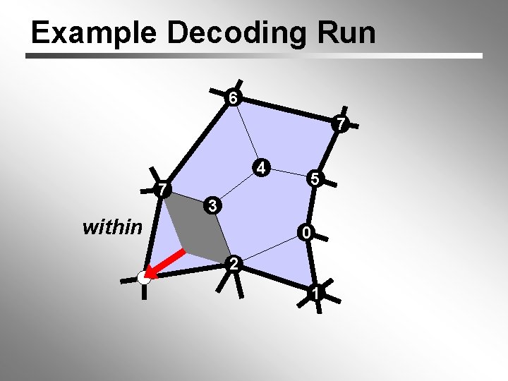 Example Decoding Run 6 7 4 7 within 5 3 0 2 1 