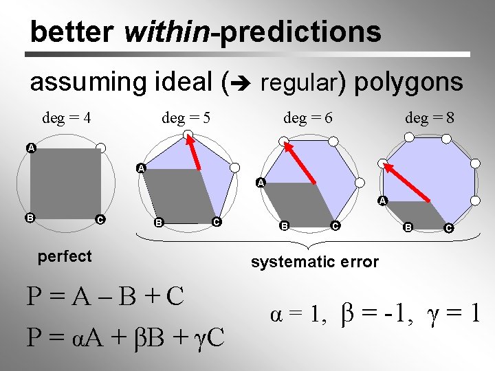 better within-predictions assuming ideal ( regular) polygons deg = 5 deg = 4 deg