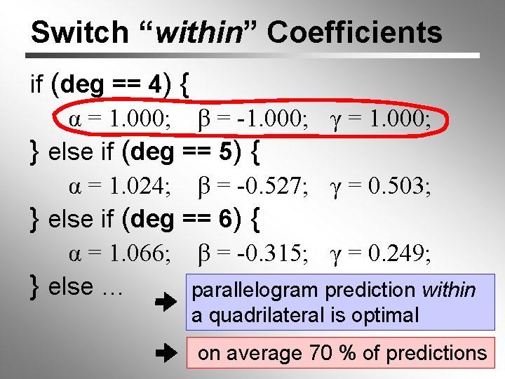 Switch “within” Coefficients if (deg == 4) { α = 1. 000; β =