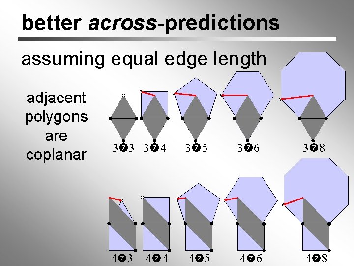 better across-predictions assuming equal edge length adjacent polygons are coplanar 3 3 3 4