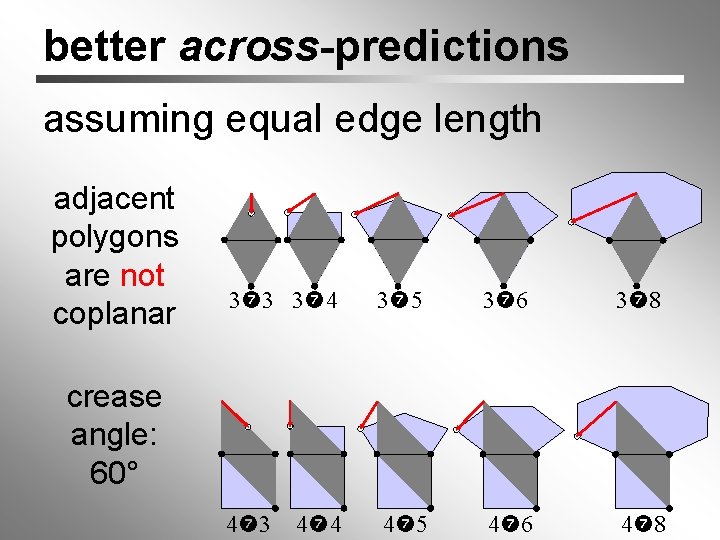 better across-predictions assuming equal edge length adjacent polygons are not coplanar 3 3 3