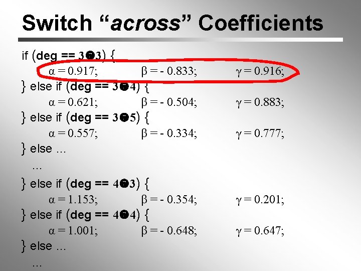 Switch “across” Coefficients if (deg == 3 3) { α = 0. 917; β