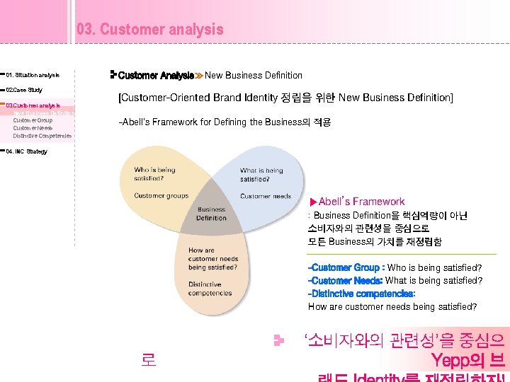 03. Customer analysis 01. Situation analysis 02. Case Study 03. Customer analysis New Business