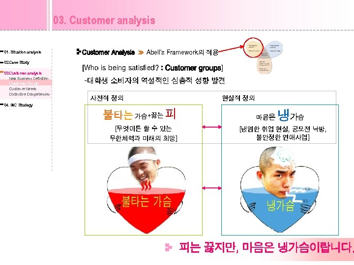 03. Customer analysis 01. Situation analysis 02. Case Study 03. Customer analysis New Business