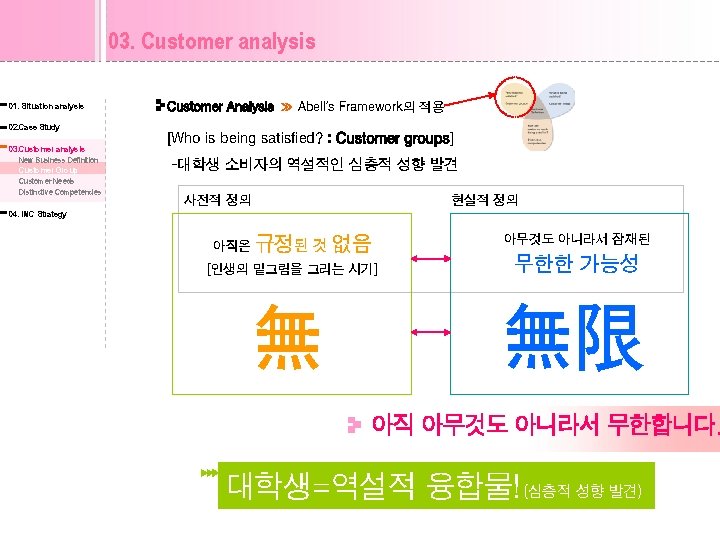 03. Customer analysis 01. Situation analysis 02. Case Study 03. Customer analysis New Business