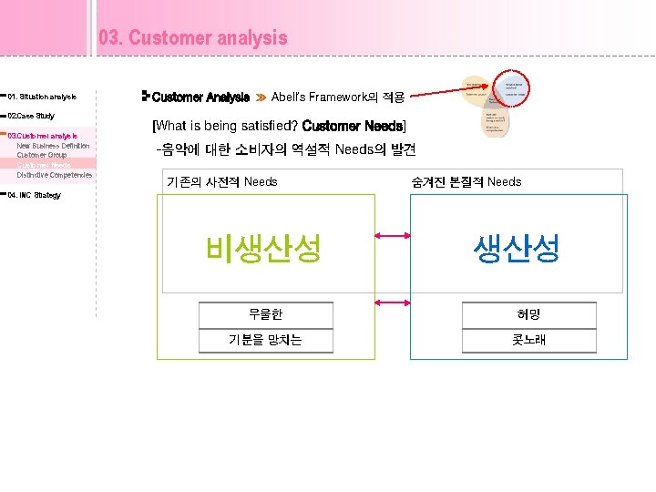 03. Customer analysis 01. Situation analysis 02. Case Study 03. Customer analysis New Business