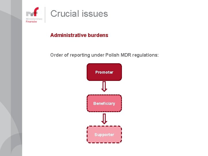 Crucial issues Administrative burdens Order of reporting under Polish MDR regulations: Promoter Beneficiary Supporter Crucial issues Administrative burdens Order of reporting under Polish MDR regulations: Promoter Beneficiary Supporter