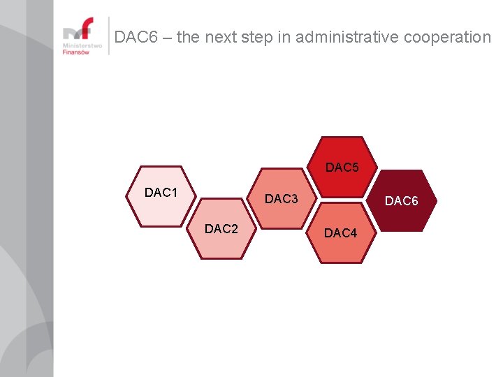 DAC 6 – the next step in administrative cooperation DAC 5 DAC 1 DAC DAC 6 – the next step in administrative cooperation DAC 5 DAC 1 DAC