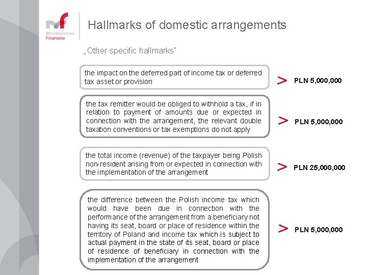 Hallmarks of domestic arrangements „Other specific hallmarks” the impact on the deferred part of Hallmarks of domestic arrangements „Other specific hallmarks” the impact on the deferred part of