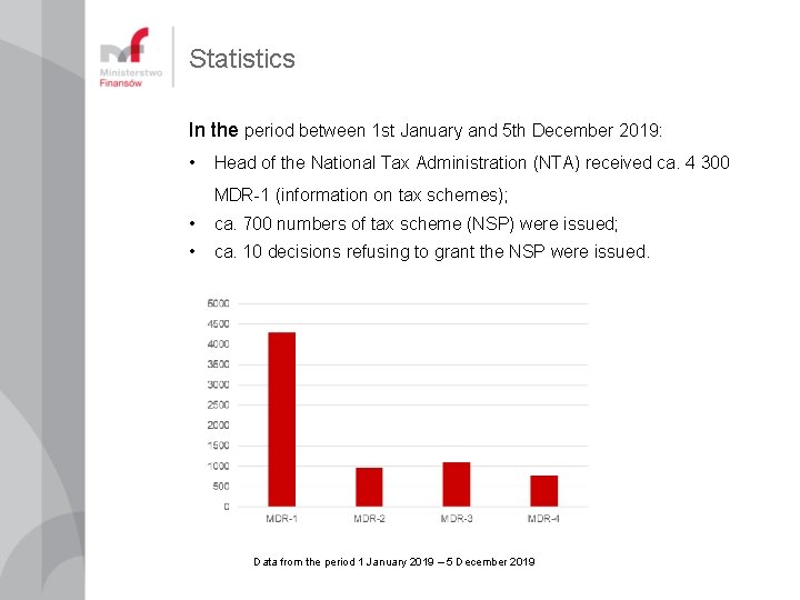 Statistics In the period between 1 st January and 5 th December 2019: • Statistics In the period between 1 st January and 5 th December 2019: •