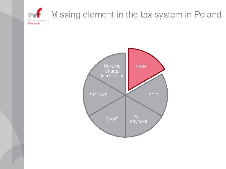 Missing element in the tax system in Poland Reverse Charge Mechanism MDR JPK_VAT GAAR Missing element in the tax system in Poland Reverse Charge Mechanism MDR JPK_VAT GAAR