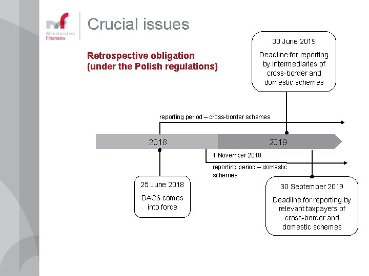 Crucial issues 30 June 2019 Retrospective obligation (under the Polish regulations) Deadline for reporting Crucial issues 30 June 2019 Retrospective obligation (under the Polish regulations) Deadline for reporting
