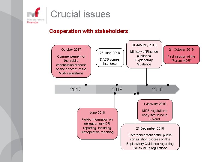 Crucial issues Cooperation with stakeholders 31 January 2019 October 2017 Commencement of the public Crucial issues Cooperation with stakeholders 31 January 2019 October 2017 Commencement of the public