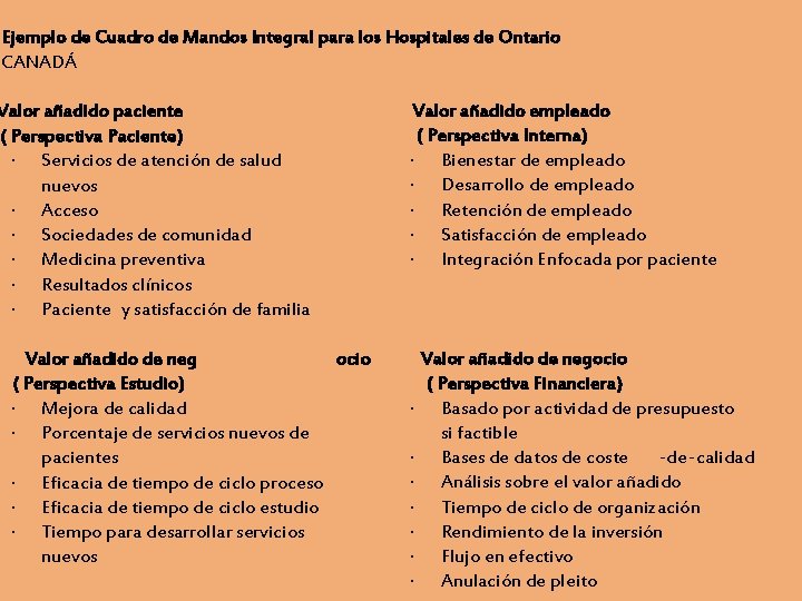 Ejemplo de Cuadro de Mandos Integral para los Hospitales de Ontario CANADÁ Valor añadido