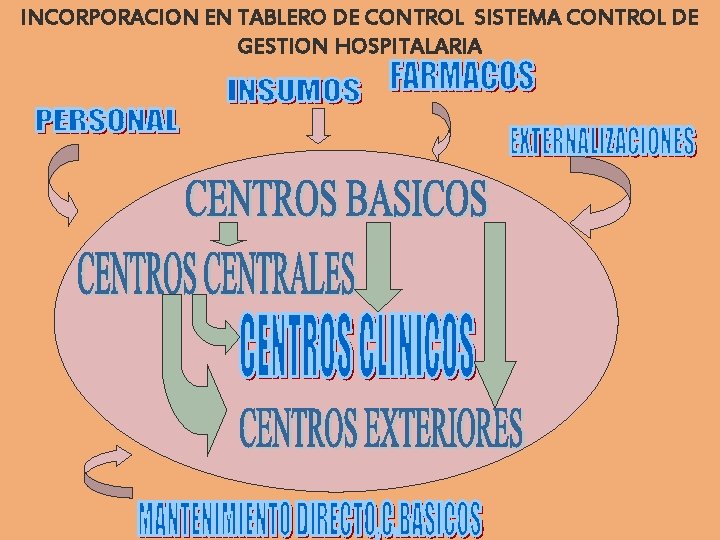 INCORPORACION EN TABLERO DE CONTROL SISTEMA CONTROL DE GESTION HOSPITALARIA 