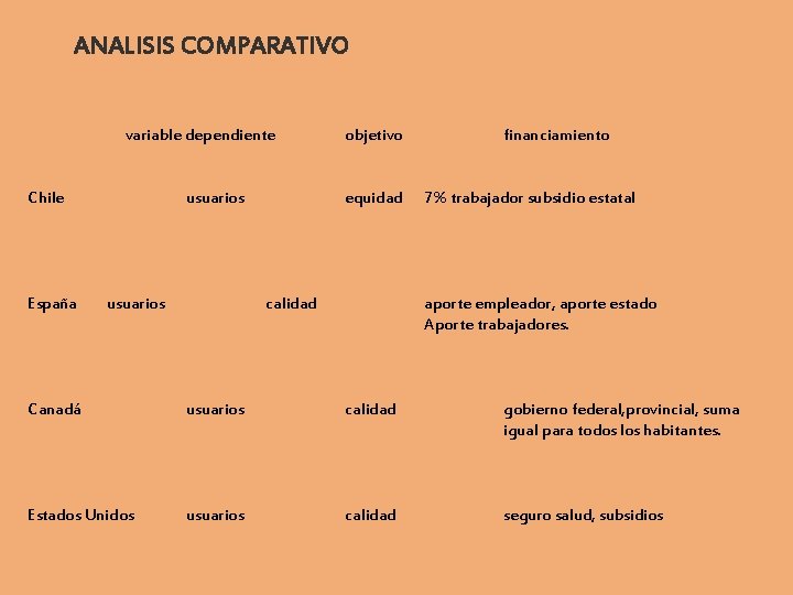 ANALISIS COMPARATIVO variable dependiente objetivo financiamiento Chile usuarios equidad 7% trabajador subsidio estatal España