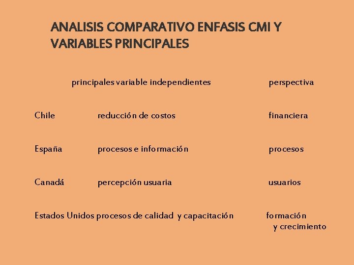 ANALISIS COMPARATIVO ENFASIS CMI Y VARIABLES PRINCIPALES principales variable independientes perspectiva Chile reducción de