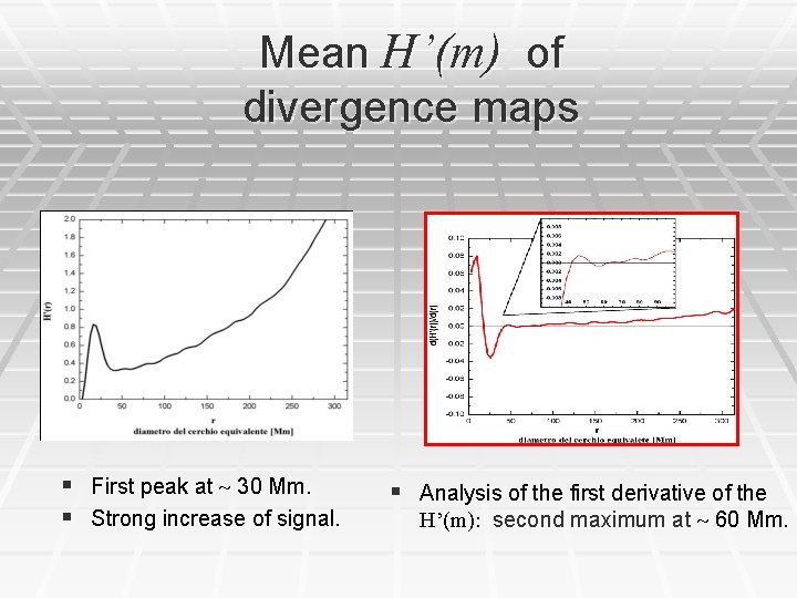 Mean H’(m) of divergence maps § First peak at 30 Mm. § Strong increase